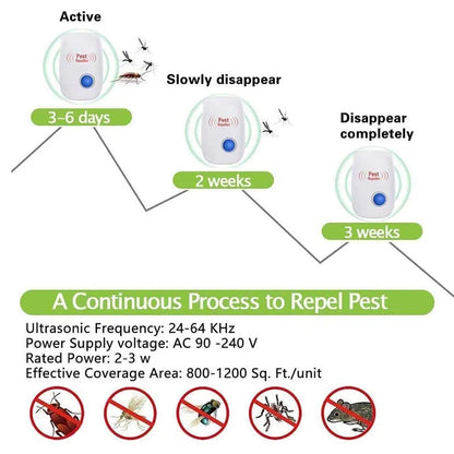 Ultrasonic Pest Repeller | Silent & Safe Home Pest Control