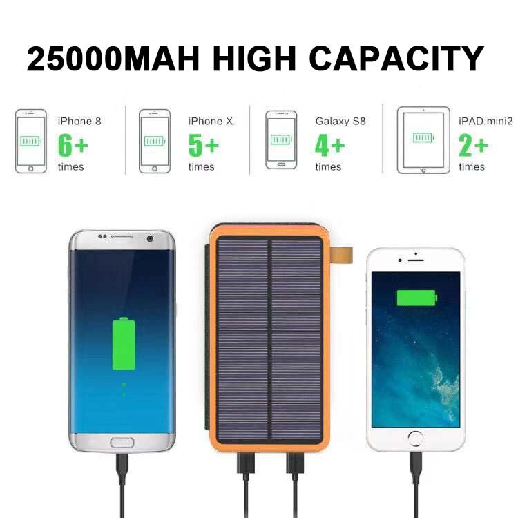 SolarCharge Pro 25000 | Portable Solar Power Bank with 4 Foldable Panels